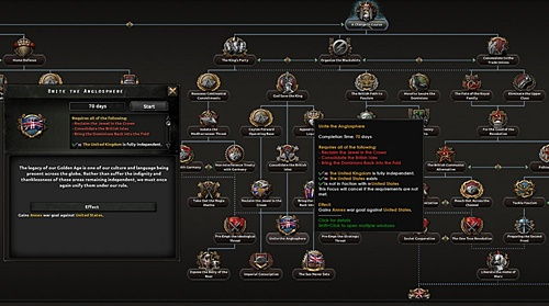 Hearts of Iron IV - Unite the Anglosphere