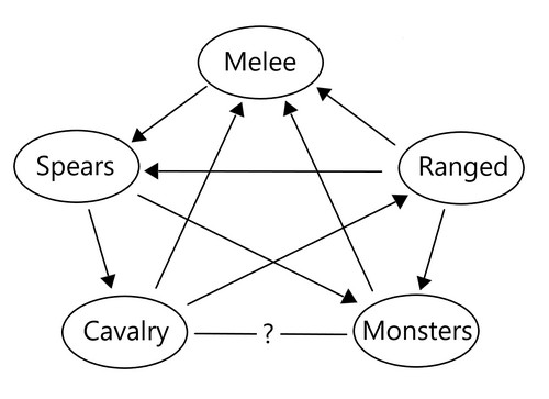 Total War: WARHAMMER II - 5 Unit Types